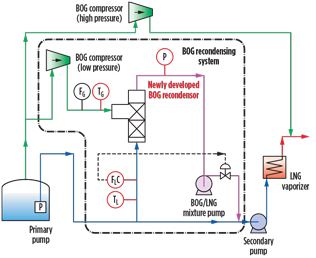 GP1016 Furutani Gas Compression Fig 07