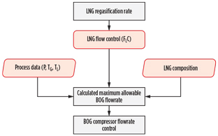 GP1016 Furutani Gas Compression Fig 08