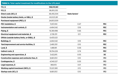 GP1216 Ammar Part 1 Table 4