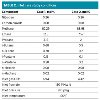 GP1216 Miller Table 2