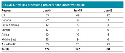 GP1216 Editorial Comment Table 1