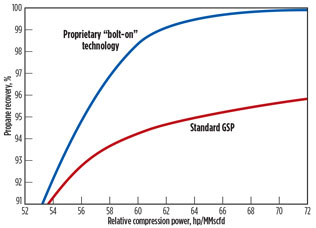 GP1216 Miller Fig 03